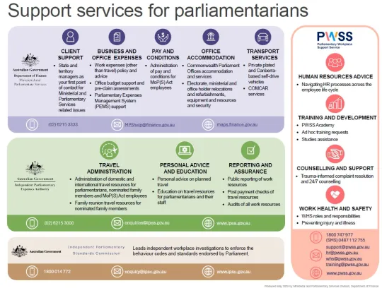 Click here fpr a handy guide to help you navigate the parliamentary environment.