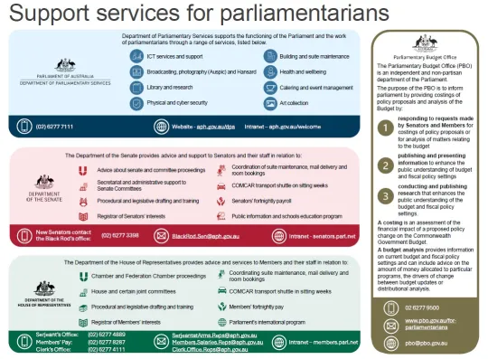 Click here for a handy guide to help you navigate the parliamentary environment.